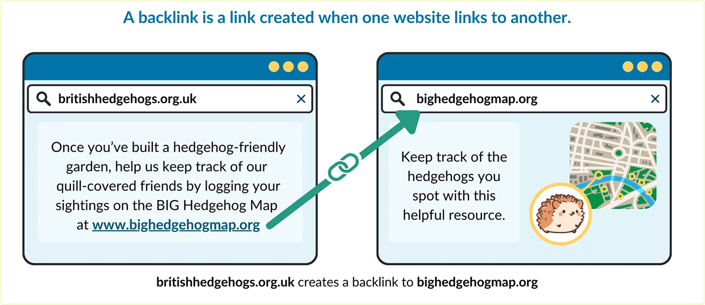 What Are Backlinks
