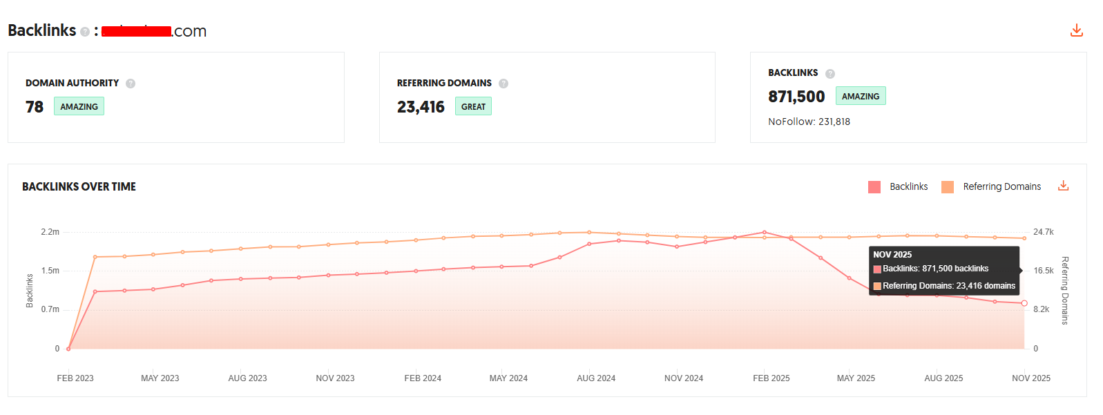backlinks and traffic overview