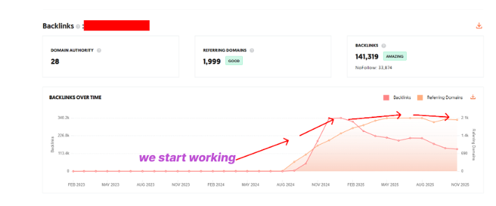Ubersuggest Backlinks Overview