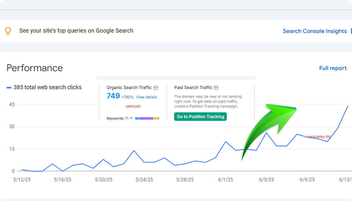 From Low Visibility to Ranking Surge