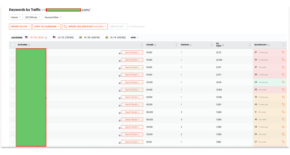 Recent Ranking Achievements From Our SEO Campaigns (2)