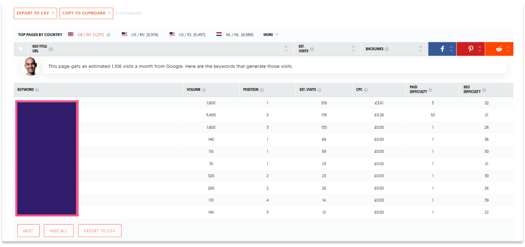 Recent Ranking Achievements