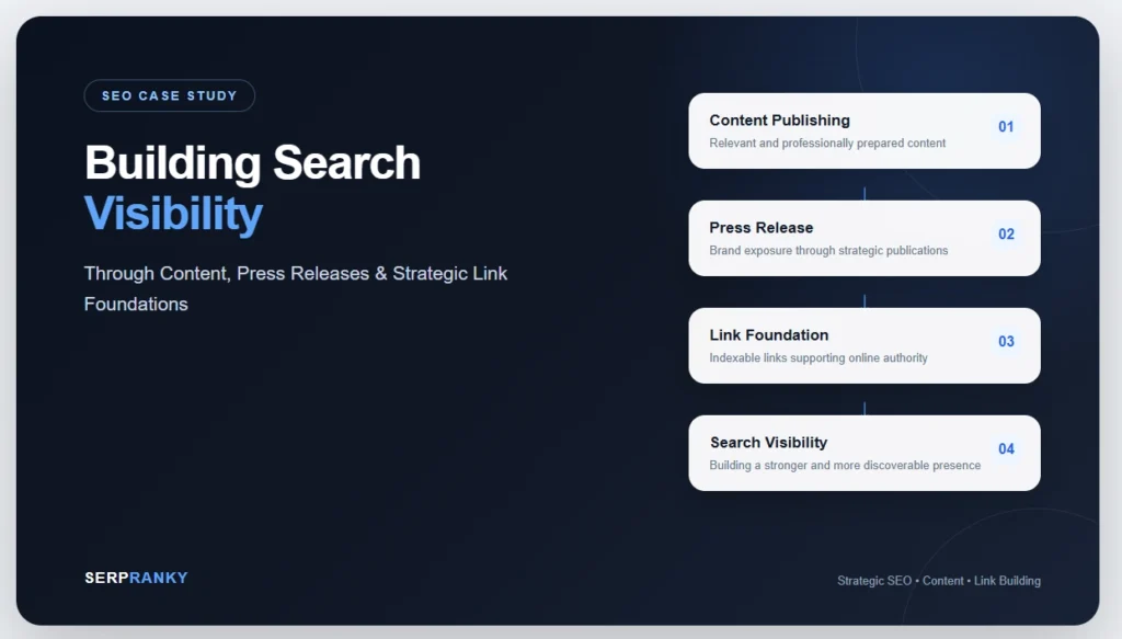 SEO Case Study Content, PR & Link Building