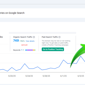 From Low Visibility to Ranking Surge
